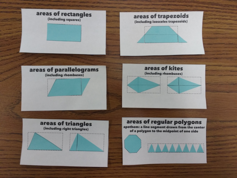 Areas of Polygons Cut and Paste Activity – The Prime Factorisation of Me