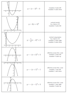 Quadratic Vertex Form Card Sort – The Prime Factorisation of Me